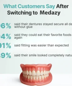 Medazy™ Custom-Fit Full Functional Dentures