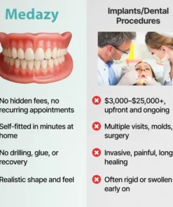 Medazy™ Custom-Fit Full Functional Dentures