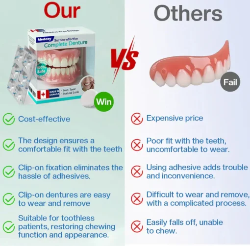 Medazy® Suction-fit Complete Denture