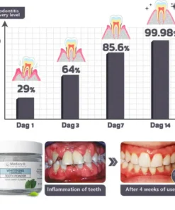 Medazy® Remineralizing & Whitening Tooth Powder–Cool Mint