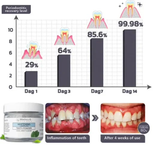 Medazy® Remineralizing & Whitening Tooth Powder–Cool Mint