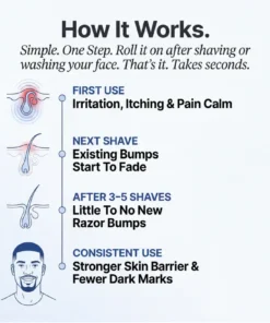 Medazy® Razor Bump & Skin Barrier Reset Roll-On